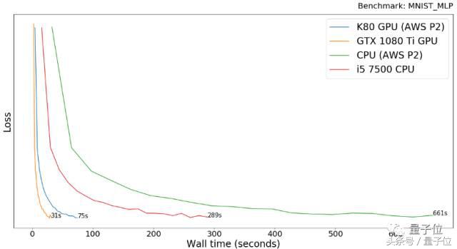 一万预算深度学习主机,一万预算组装电脑教程