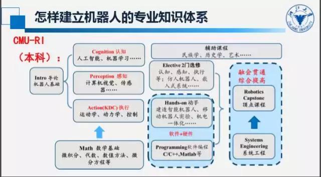 自主移动机器人三大痛点,如何看待机器人教育