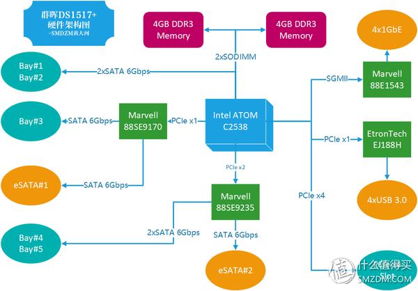 群晖ds1517深度评测,群晖synologyds1517测评