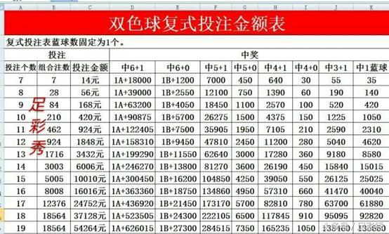 双色球24049期大复式晒实票今天,24048期双色球最新大复式晒票