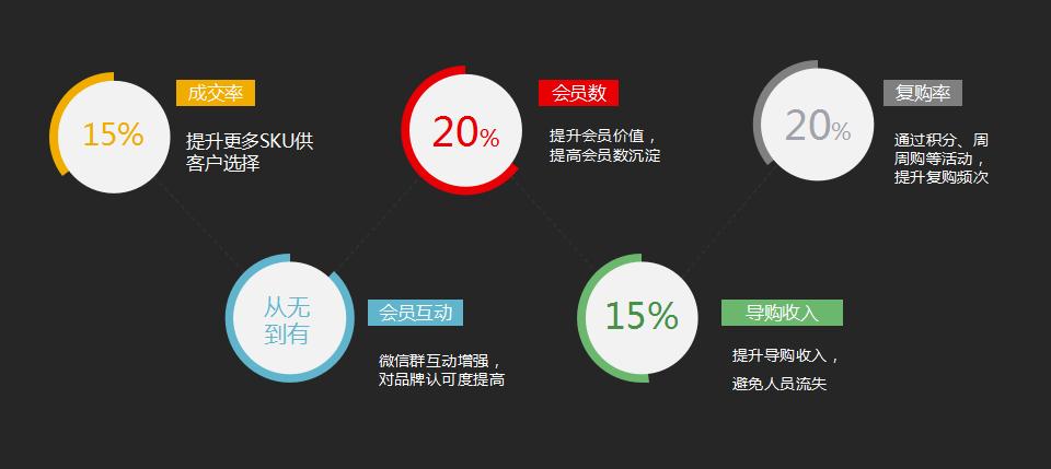 童装新零售计划,童装新零售方案