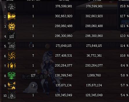 dnf星辰套和万世套,dnf辣鸡邪玉要怎么处理