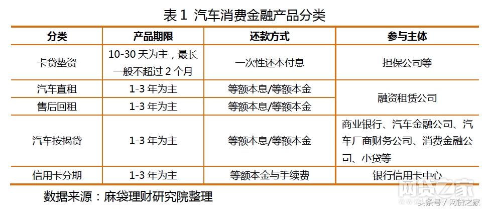 新玩家必须知道的事情,汽车消费金融的经济本质
