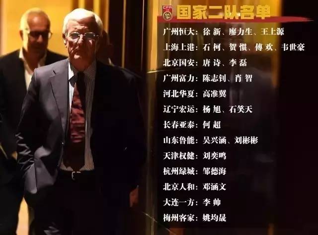 新一期国足大名单有几个归化球员,国足新一期大名单分析