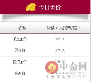 周大福今日金价黄金回收价格,周大福今日金价天津