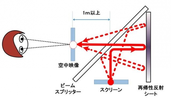 三菱全新触摸屏,可以悬空显示的手机