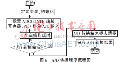 基于led照明灯控制系统设计,led灯控制设计与实现