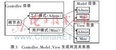 openwrt路由系统支持docker,openwrt的路由器无线桥接设置