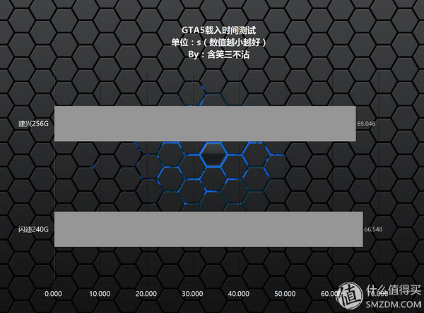 最后的mlc,最后一款mlc固态硬盘