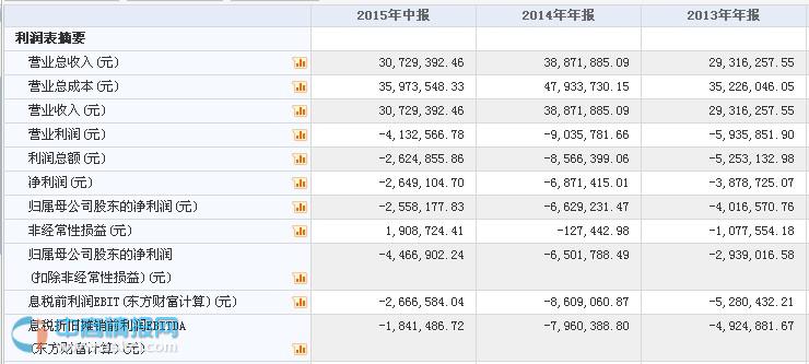 公路运输产业链互联网平台易流科技2月22日在新三板挂牌上市