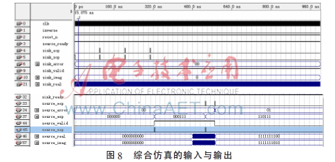 CDR标准的数字调制系统研究与设计