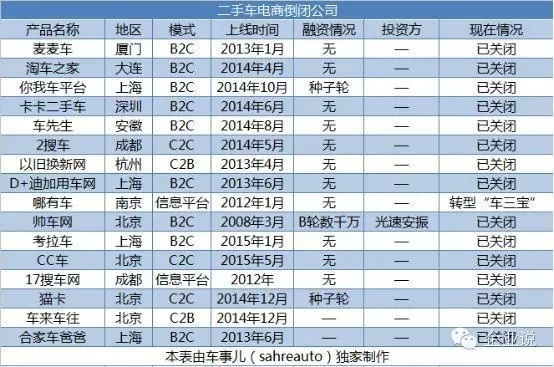 背靠平安集团的平安好车都死了二手车路在何方？