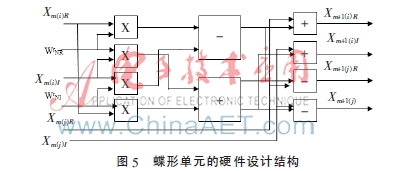 CDR标准的数字调制系统研究与设计
