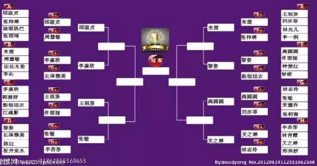 没选过虎扑女神，你还好意思说自己是直男？美人还是旧的好啊