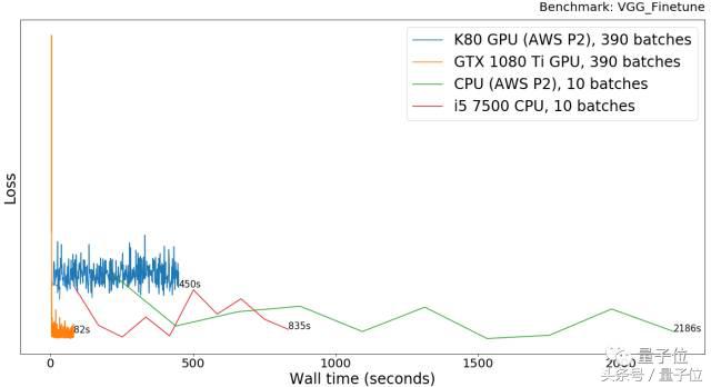 一万预算深度学习主机,一万预算组装电脑教程