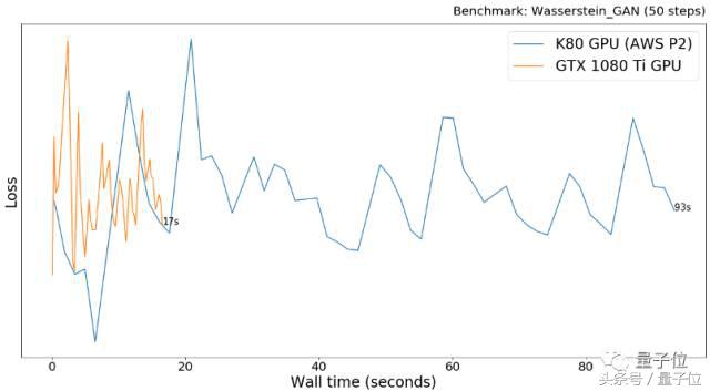 一万预算深度学习主机,一万预算组装电脑教程
