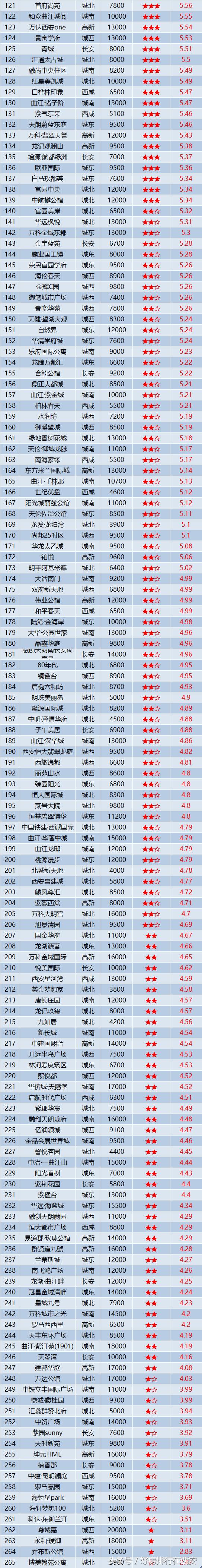 西安买房推荐楼盘2021,买房推荐西安