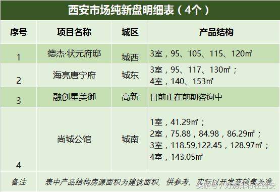 西安买房推荐楼盘2021,买房推荐西安