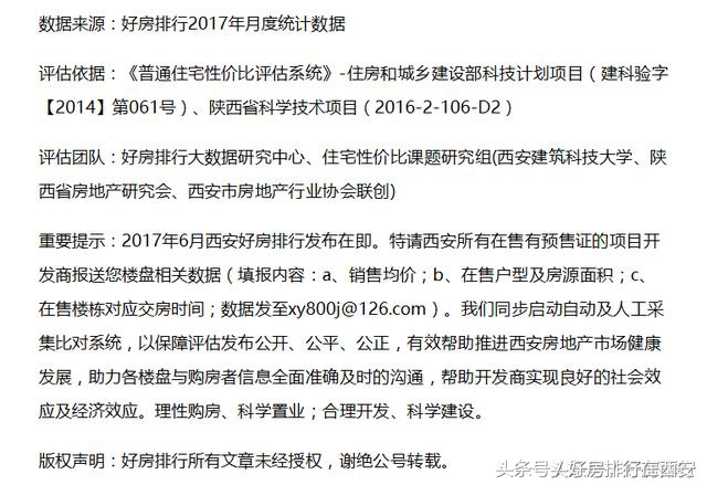 西安买房推荐楼盘2021,买房推荐西安