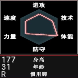 足球游戏最强阵型,足球游戏排名前10