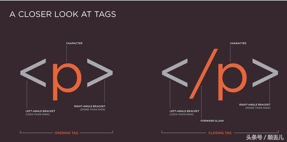 html简单代码及解析,html代码大全及使用方法