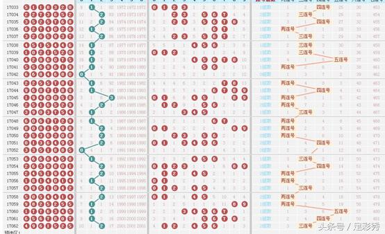 七星彩第二位杀号推荐,七星彩202476期专家推荐号