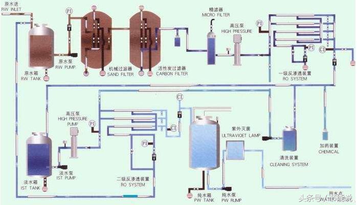 中央空调水处理设备是什么,中央空调水处理技术及药剂大全