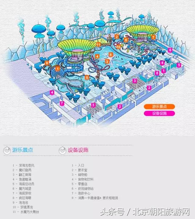水立方嬉水乐园旅游攻略,水立方自助游攻略
