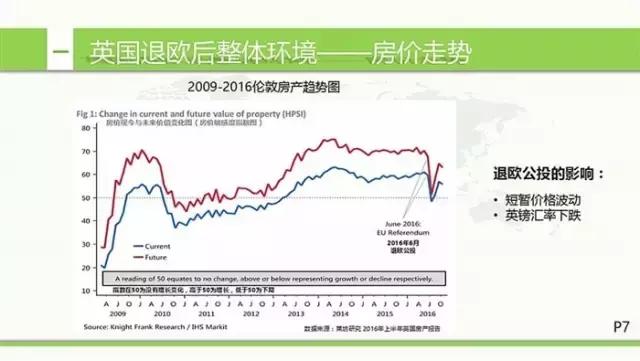 英国房地产形势,英国房地产现状