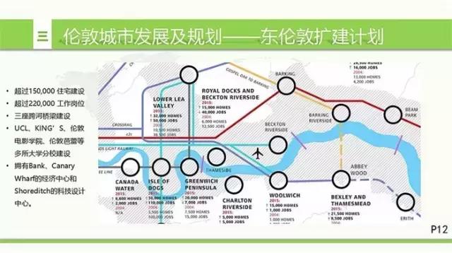 英国房地产形势,英国房地产现状