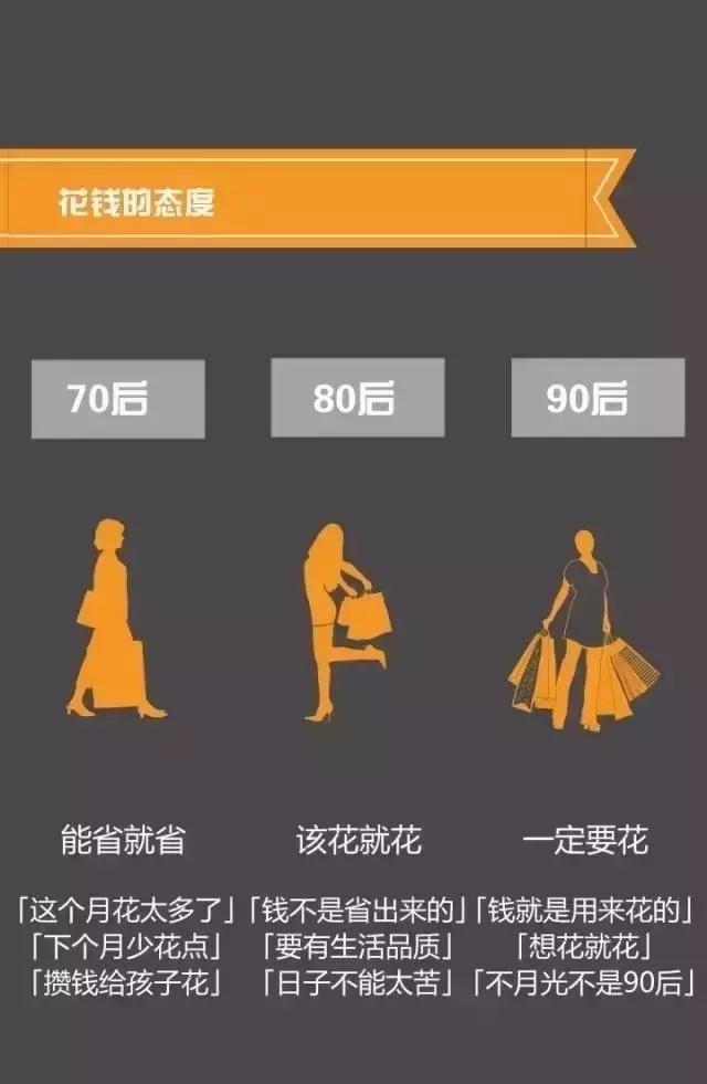 708090后对金钱的认知,708090后的思想分析