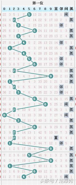 七星彩第二位杀号推荐,七星彩202476期专家推荐号