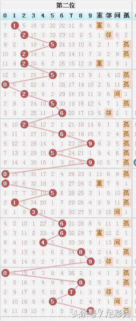 七星彩第二位杀号推荐,七星彩202476期专家推荐号