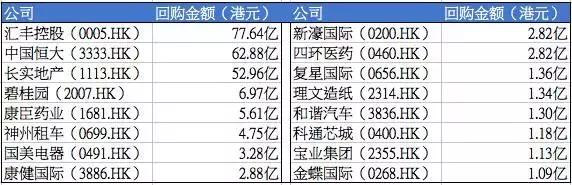 科通芯城的走势,科通芯城回购价格表