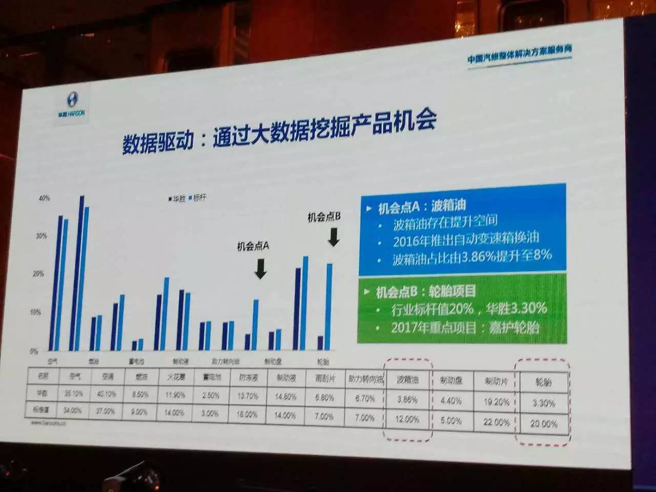 云山汽修大会,2022云山汽修大会