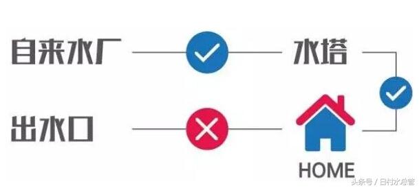 自来水管清洗会搞坏水管吗,自来水管清洗后更容易长青苔