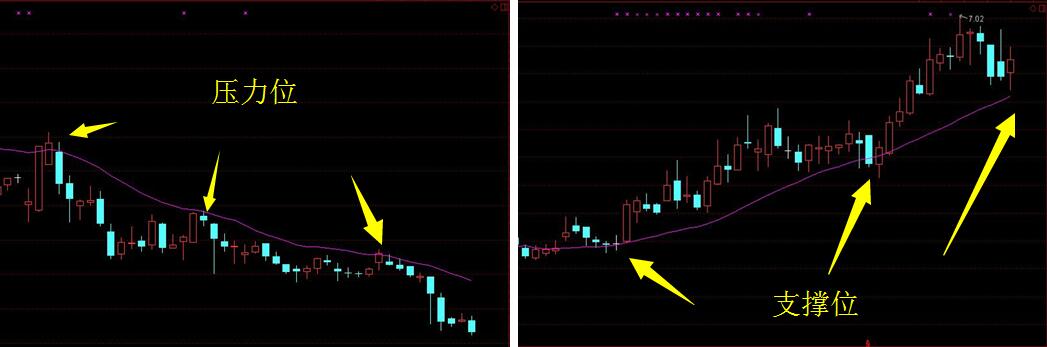 大盘即将见底的4个方法,大盘下周一怎么减仓