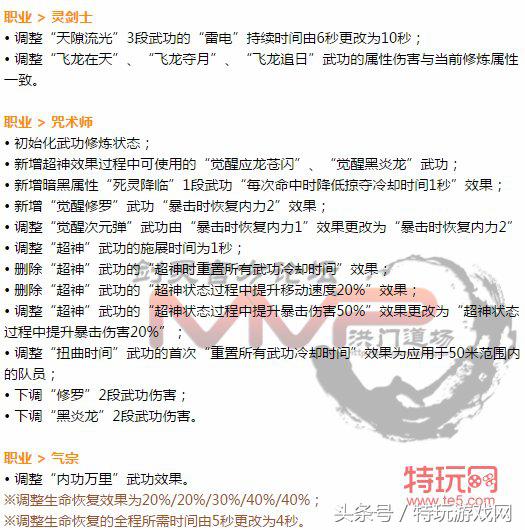 剑灵6开最佳配置,最新版剑灵副职业