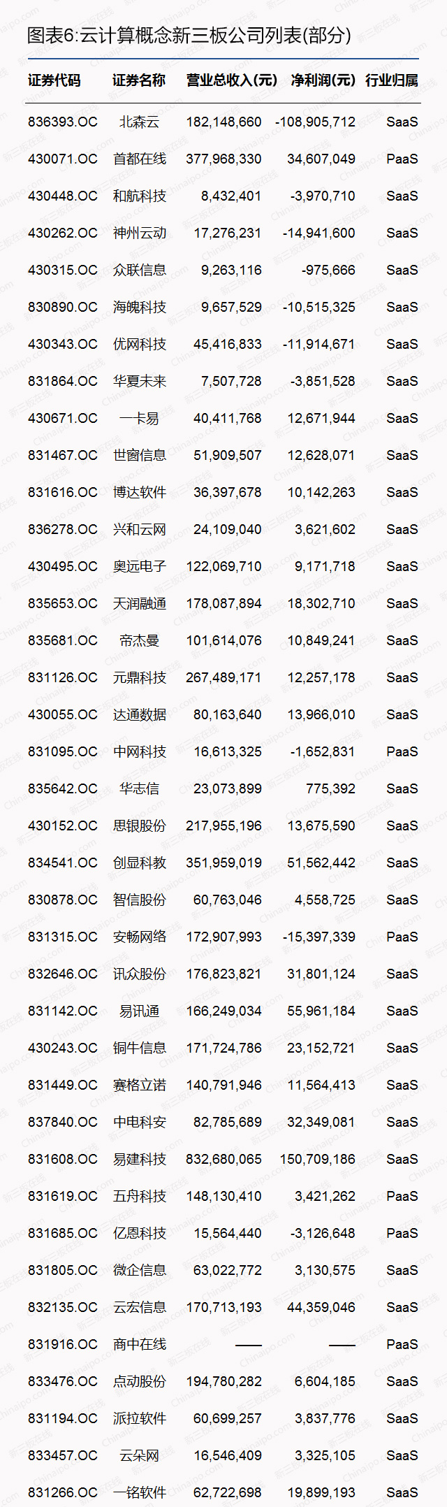 云计算市场投资策略调研分析,a股云计算迎大利好增长估值黑马