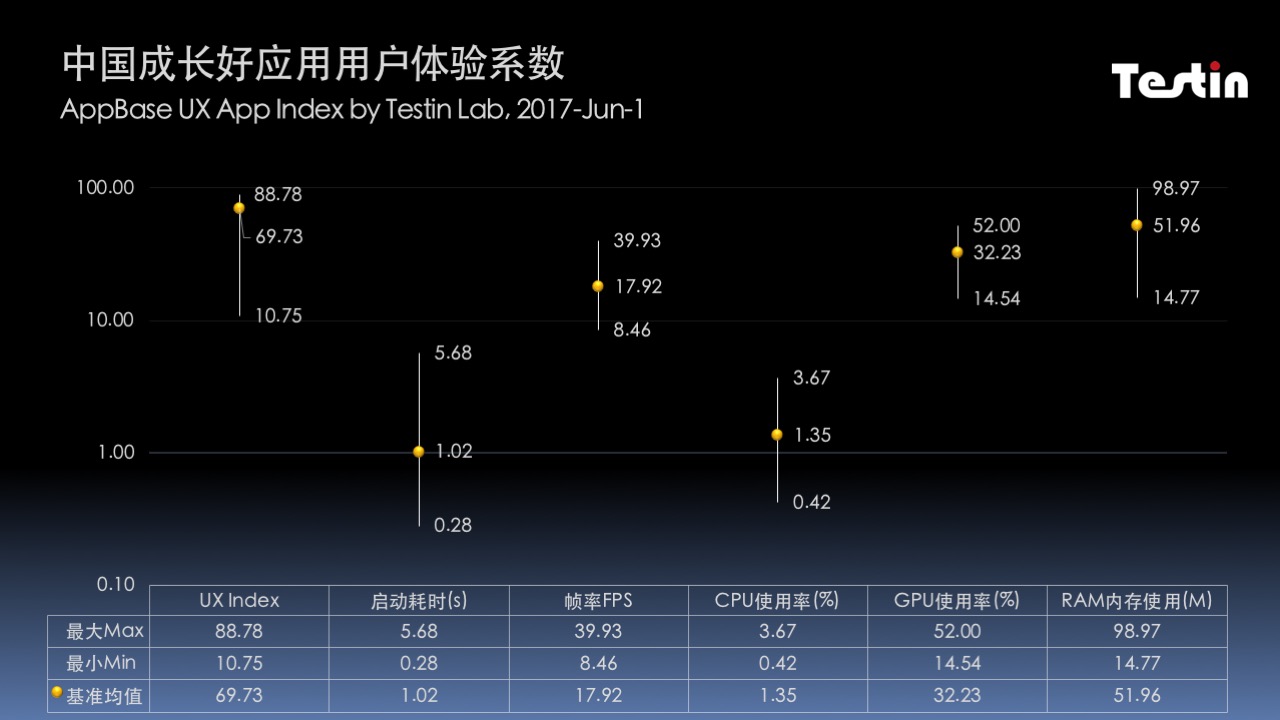 中国成长好应用|新婚宝用户体验超群,再次占据移动应用榜首