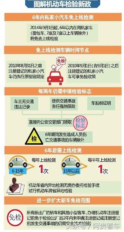 车辆年检尾气检测猫腻,东莞车辆年检有猫腻吗