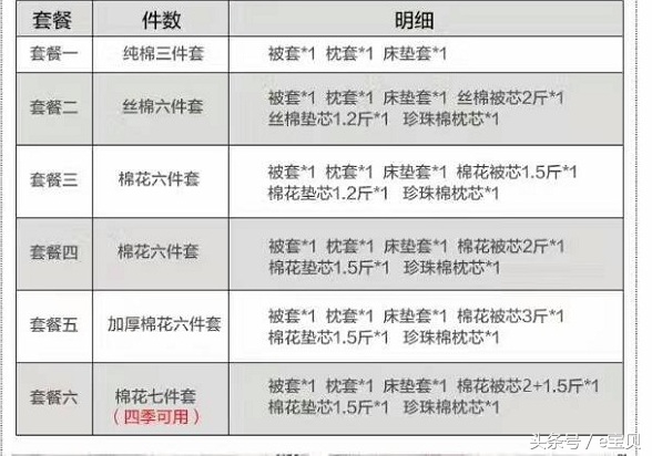 幼儿园床品一定要统一吗,幼儿园床品如何选购