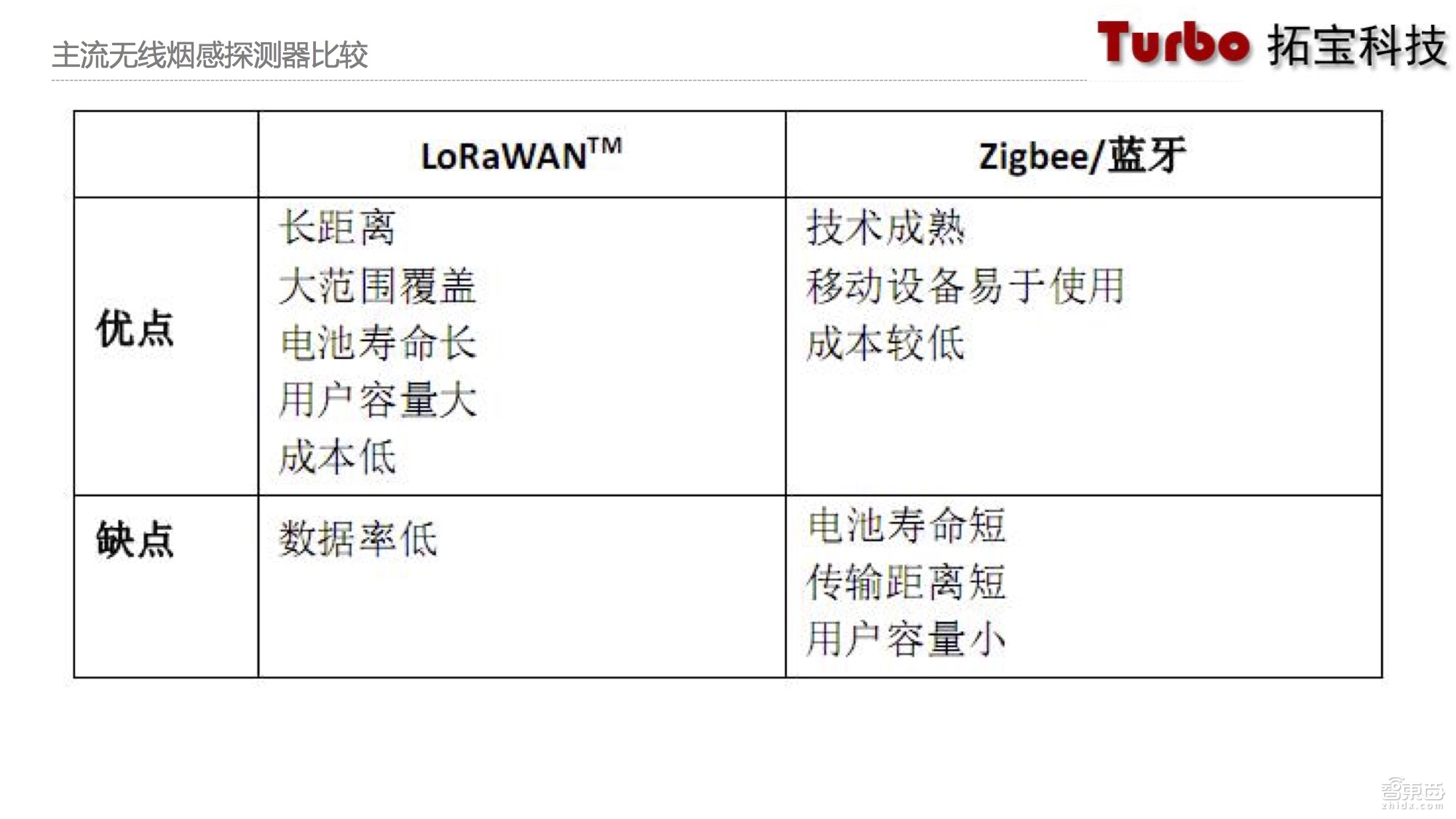 物联网智能烟感,物联网烟感探测器