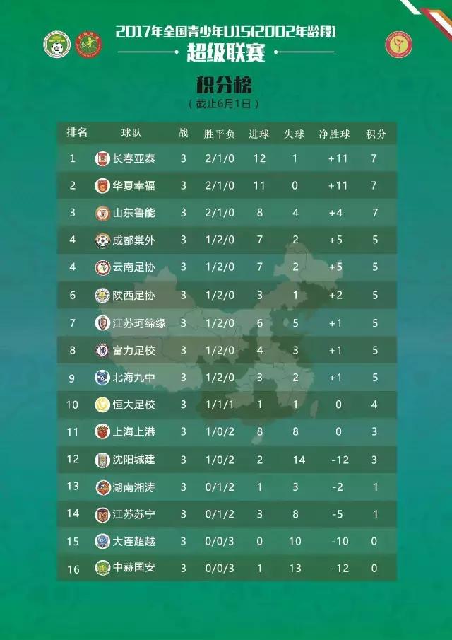 u15青超联赛直播,青超联赛u15十六强赛程