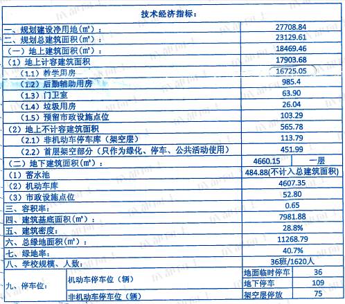 天府新区引进4所名校,天府新区九大名校