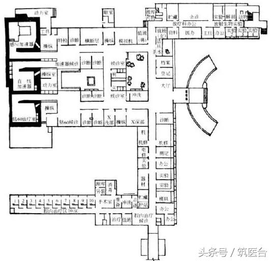 核医学科设计平面图,核医学和放射治疗技术
