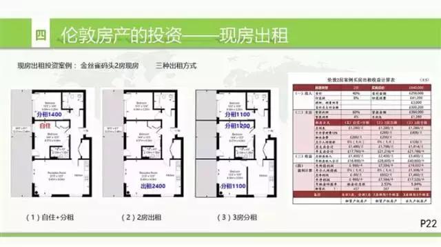 英国房地产形势,英国房地产现状