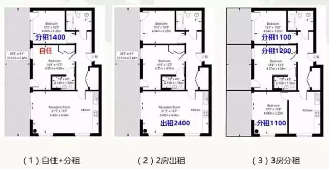 英国房地产形势,英国房地产现状