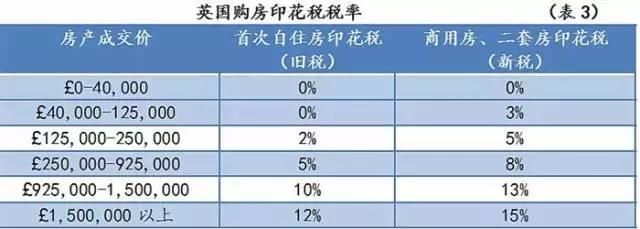 英国房地产形势,英国房地产现状