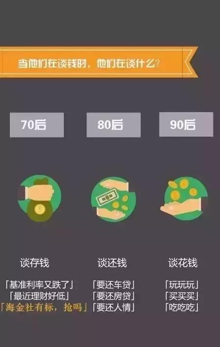 708090后对金钱的认知,708090后的思想分析